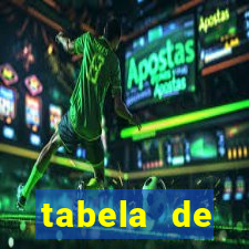 tabela de porcentagem dos slots